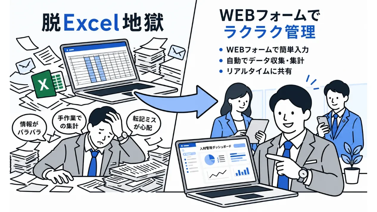 脱Excel地獄。WEBフォームで現場の採用ニーズをラクラク収集・管理するイメージ