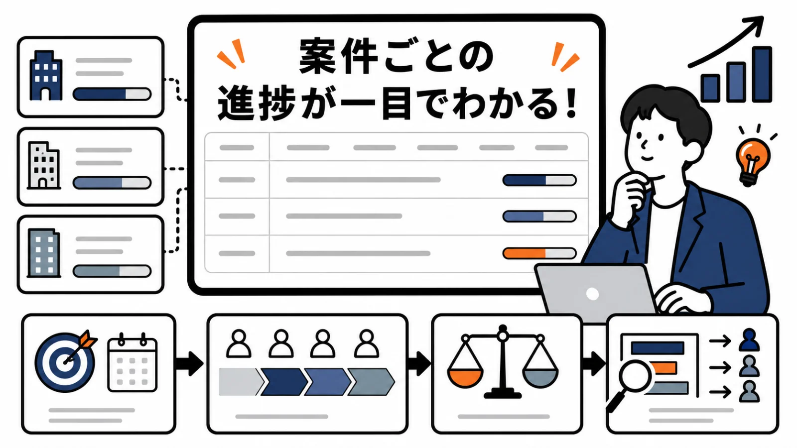 案件ごとの進捗が一目でわかる案件管理画面のイメージ