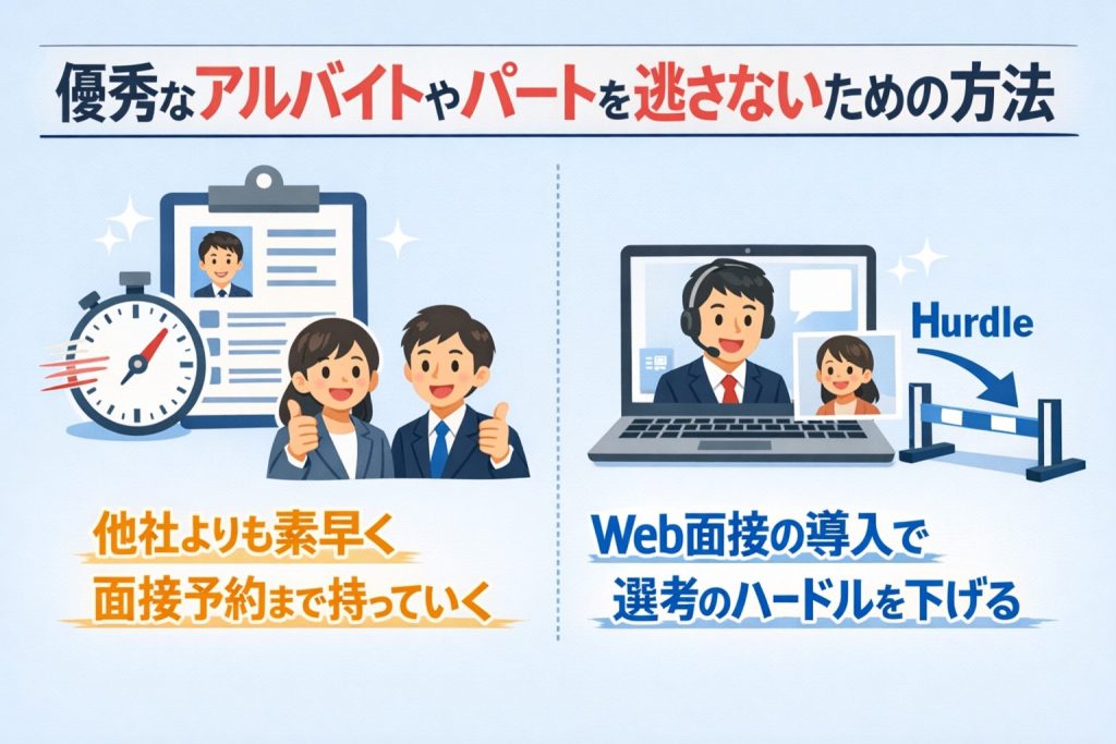 優秀なアルバイトやパートを逃さないための方法 ・他社よりも素早く面接予約まで持っていく ・Web面接の導入で選考のハードルを下げる