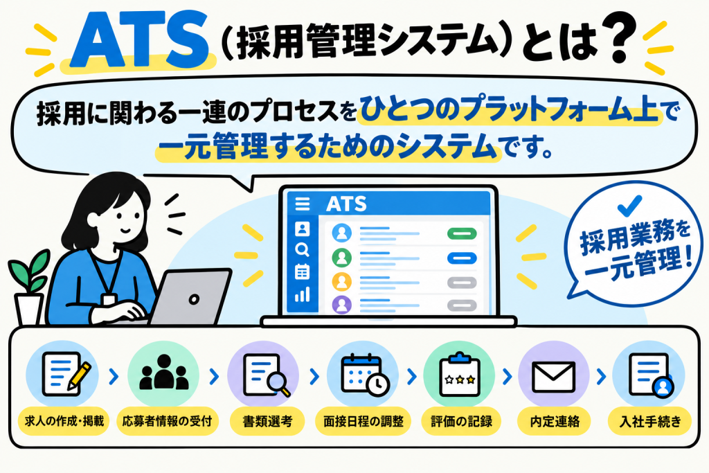 ATS採用管理システムとは