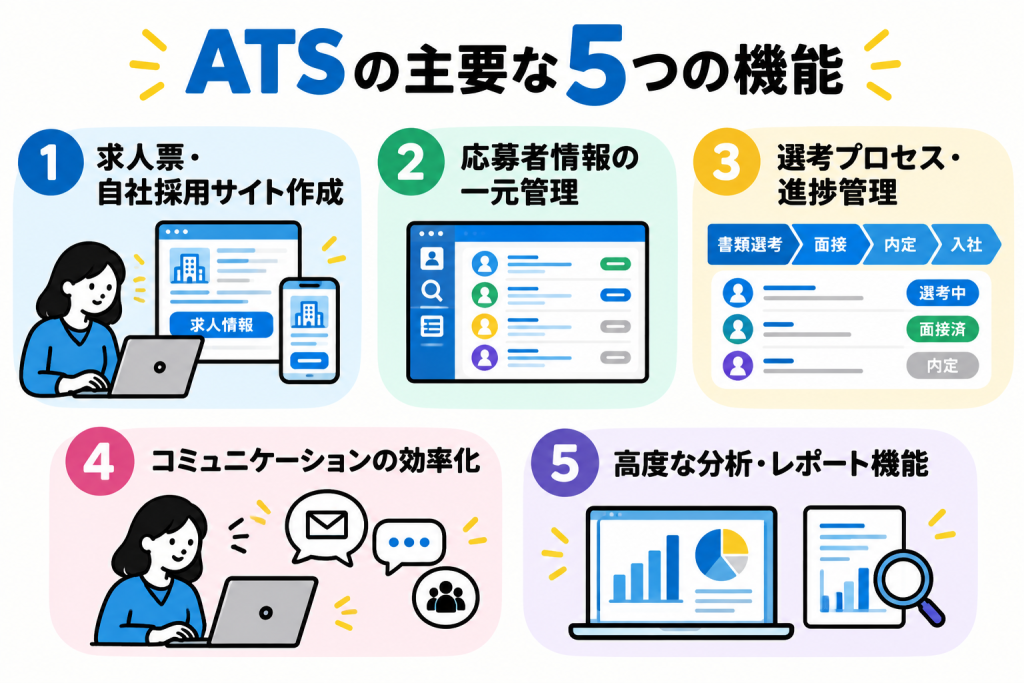 ATSの主要な5つの機能インフォグラフィック