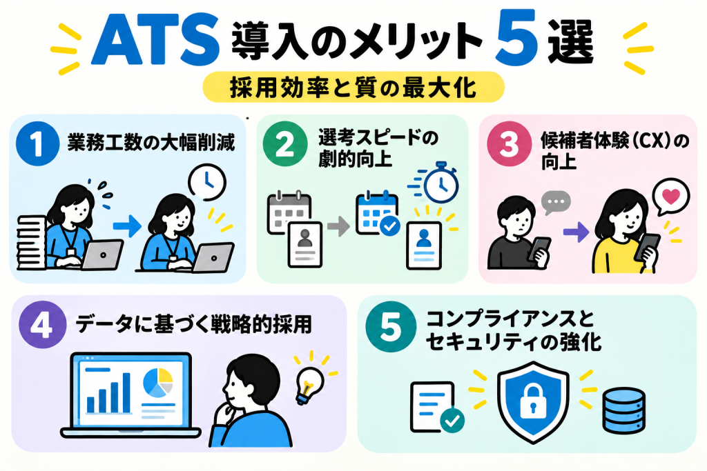 ATS導入のメリット5選インフォグラフィック