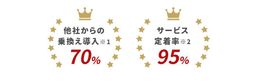採用業務のお困りごと、まるッとお任せ。採用業務の全体を一元管理できるATS（採用管理システム）
