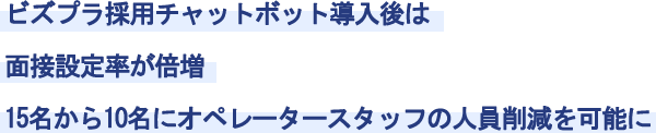 ビズプラ採用チャットボット導入後は面接設定率が倍増15名から10名にオペレータースタッフの人員削減を可能に